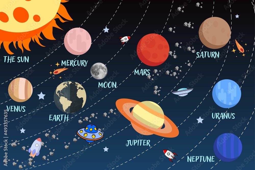 Solar System Space A2 Poster Print - 59cm X 42cm (23.4x16.5 Inches), Multi-Colour, Kids Room Decor, UK Made