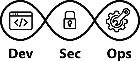 DevSecOps and DevOps icons , vector