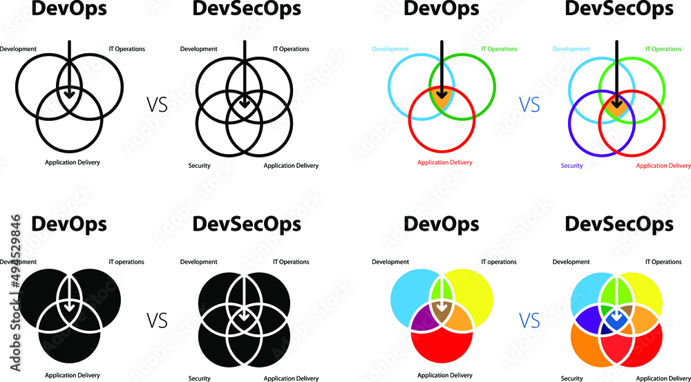 DevSecOps and DevOps icons , vector Stock Vector | Adobe Stock