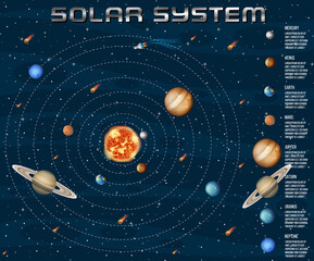 Wall Mural - Solar system for science education