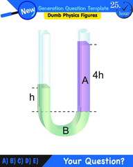 physics, pressure in liquids, next generation question template, dumb physics figures, exam question