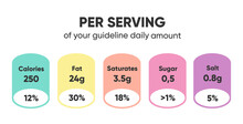 Composed Labels Of Nutritional Facts In Tablets