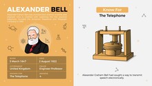Popular Inventors And Inventions Vector Illustration Of Alexander Bell And Telephone