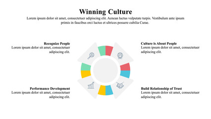 Wall Mural - infographic presentation template of winning culture used to build a winning organizational culture.