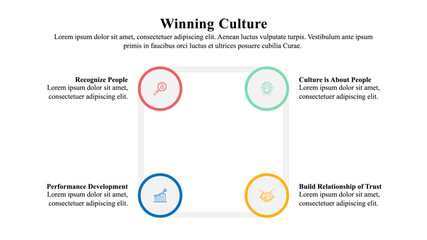 Wall Mural - infographic presentation template of winning culture used to build a winning organizational culture.