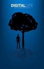 Poster - Businessman and Tree with from digital line connect dot circuit board style. Background concept for digital transformation.