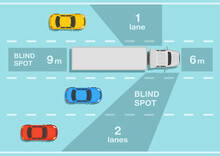 Safe Heavy Vehicle Driving And Traffic Regulation Rules. Driver's Twilight Zone. Semi-trailer Blind Spot Areas. Top View. Flat Vector Illustration Template.