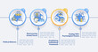 War-torn nation restoration circle infographic template. Political reforms. Data visualization with 4 steps. Process timeline info chart. Workflow layout with line icons. Lato-Bold, Regular fonts used