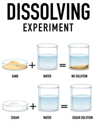 Wall Mural - dissolving science experiment with sand and water