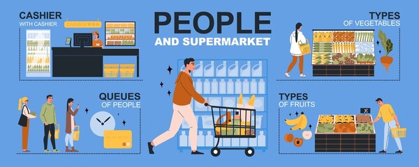 Wall Mural - People In Supermarket Infographics