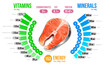 Salmon Nutrients Infographics Diagram
