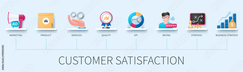 Customer satisfaction banner with icons. Marketing, product, services ...