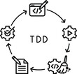 Test-driven development icon , vector