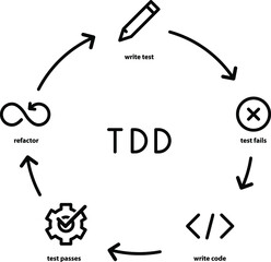 Test-driven development icon , vector