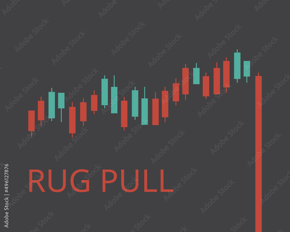 Image vectorielle Stock A rug pull is a type of crypto scam that occurs  when a team pumps their token before disappearing with the funds | Adobe  Stock