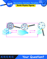 physics, states of matter, next generation question template, dumb physics figures, exam question, e