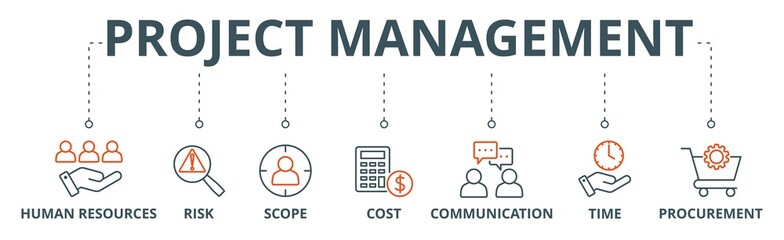 Project management banner web icon vector illustration concept with icon of human resources, risk, scope, cost, communication, time and procurement