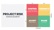 © Whale Design  - PROThe project risk management matrix is a vector illustration of the likelihood and consequence of dangers in projects at low and high levels. The infographic has control, terminate, accept, and shar