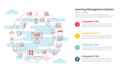 Wall Mural - lms learning management system concept for infographic template banner with four point list informat