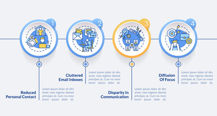Disadvantages of online collaboration circle infographic template. Data visualization with 4 steps. Process timeline info chart. Workflow layout with line icons. Lato-Bold, Regular fonts used