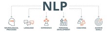 NLP Banner Web Icon Vector Illustration Concept For Neuro-linguistic Programming With Icon Of Neurological Process, Langauge, Experience, Personal Development, Coaching, And Achieve Goal