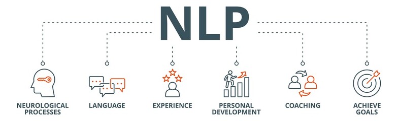 NLP banner web icon vector illustration concept for Neuro-linguistic programming with icon of neurological process, langauge, experience, personal development, coaching, and achieve goal