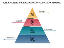 Kirkpatrick Model Of Training Evaluation In Funnel Design