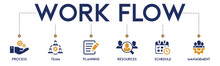 Banner Workflow Concept Vector Illustration With The Icon Of Process, Team, Planning, Resources, Schedule And Management.