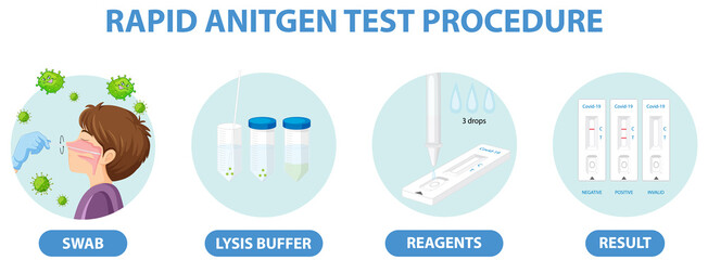 Wall Mural - Covid 19 testing with antigen test kit