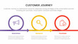 customer journey or experience cx infographic concept for slide presentation with 3 point list and circle circular shape direction