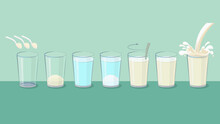 Milk Serving Advice Complete With Rows Of Glasses Filled With Milk And Water. Streams Of White Milk And Splashes In A Full Glass Of Milk. Cartoon Illustration.
