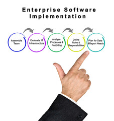 Wall Mural - how to prepare for enterprise software implementation