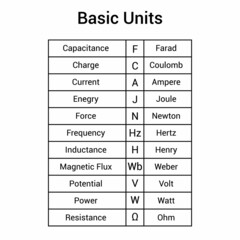 Sticker - basic unit in electricity physics