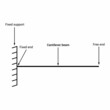 cantilever beam bending moment diagram