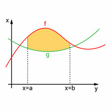 Area Under The Curve Between Two Functions. Integration