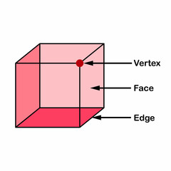 Canvas Print - Parts of cube shape. Edge Vertex and Face