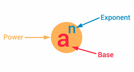 parts of power of exponents in mathematic