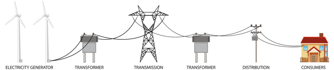 How electricity gets to house