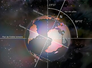 Degrees of tilt of the Earth's axis.