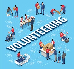 Wall Mural - Volunteering Isometric Flowchart