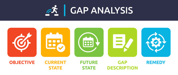 gap analysis vector. objective, current state, future state, gap description and remedy icon sign.