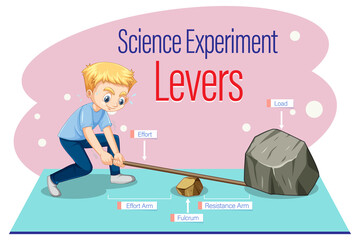 Wall Mural - levers simple machine science experiment