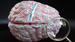 Compassion in human brain, a concept showing hundreds of crucial words related to Compassion projected onto a cortex to fully demonstrate broad extent of this condition, 3d illustration