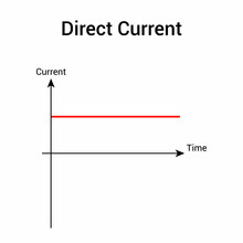 Direct Current Graph In Electronic