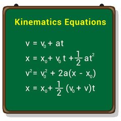 equations of linear motion with constant acceleration. kinematics equations