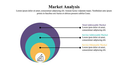 Wall Mural - infographic presentation template of market analysis using tam, sam and som approaches.