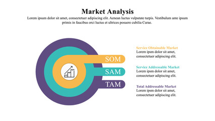 Wall Mural - infographic presentation template of market analysis using tam, sam and som approaches.