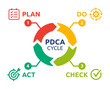 © Icons-Studio - PDCA cycle diagram, vector illustration. Containing plan, do, act and check step in graphic design.