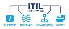 ITIL Framework. Informational Technology Infrastructure Library. Vector Illustration