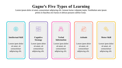 Wall Mural - infographic template of gagne's taxonomy of learning.
